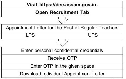 TET Appointment Letters For 300 Post of Regular Teachers, Check How To Download Appointment Letters?