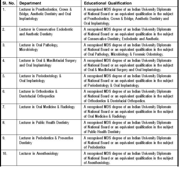 MHRB Assam Recruitment 2020