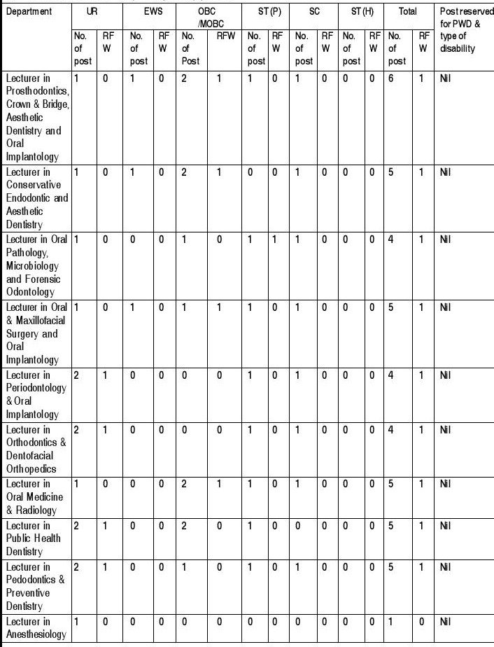 MHRB Assam Recruitment 2020