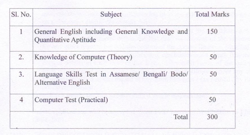 Assam Bhawan Mumbai Recruitment 2021: 13 Grade-III and Grade-IV Vacancy