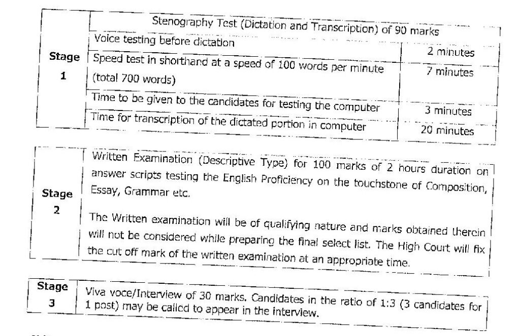 Gauhati High Court Recruitment 2021: 02 Assistant/Stenographer Vacancy