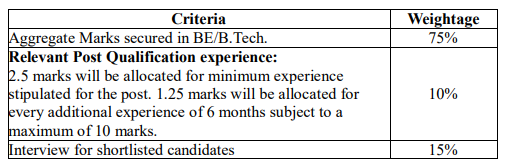 BEL Assam Recruitment 2021: 24 Project Engineer Vacancy